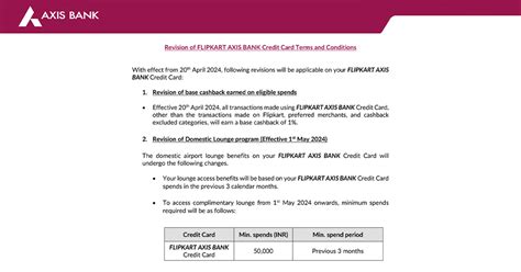 Flipkart Axis Bank Credit Card - Features, Review and Apply