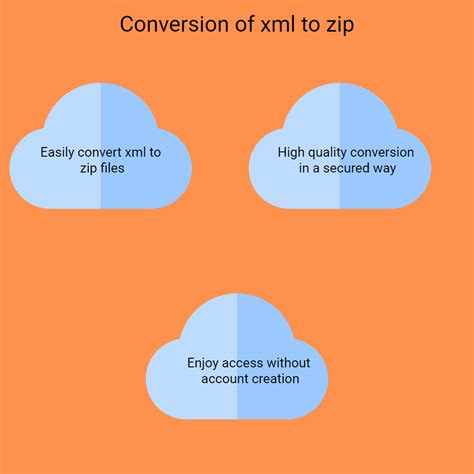 Image result for How to Convert XML File in Zip File