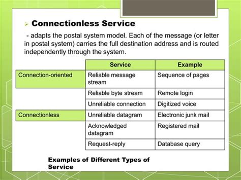 OSI Reference Model in Computer Networks 的图像结果