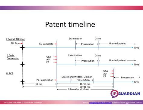 Important things you need to know about patentability and the patent ...