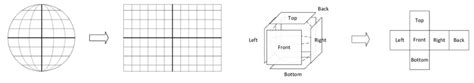 Image result for Equirectangular Projection Grid