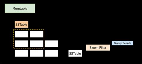 Image result for LevelDB Viewer