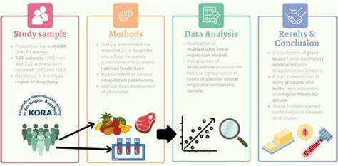 Is the Habitual Dietary Intake of Foods of Plant or Animal Origin ...
