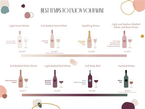 Wine Serving Temperature Guide