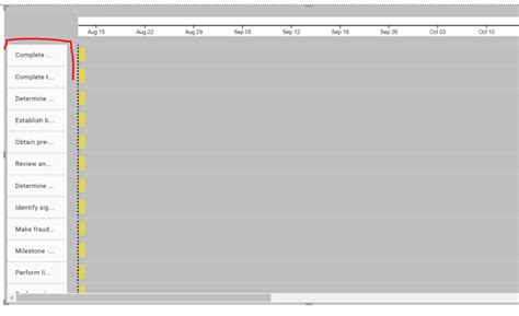 Solved: Microsoft's Gantt Chart - Format Tasks Column? - Microsoft ...