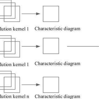 Image result for Transpose Convolution