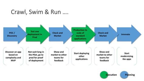 Image result for Containerization Challenges