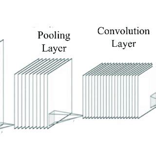 Image result for Lenets First Convolution Layer