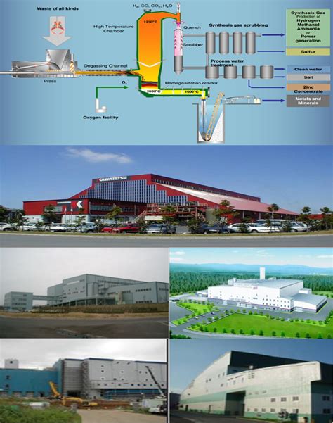 SSB Infra | Thermoselect Gasification Technology