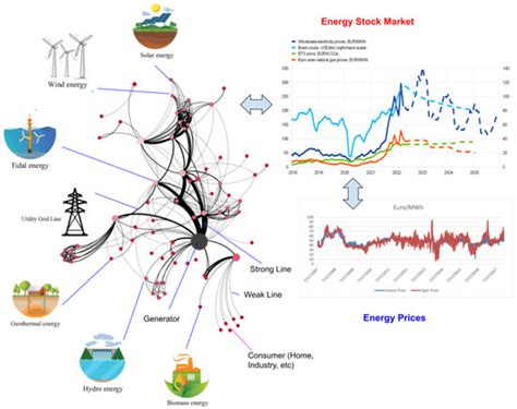 Artificial Intelligence and Mathematical Models of Power Grids Driven ...