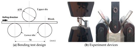 Springback Prediction of Aluminum Alloy Sheet under Changing Loading ...
