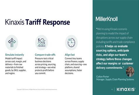 Kinaxis Q1 2025 slides: SaaS revenue up 16%, maintains full-year ...