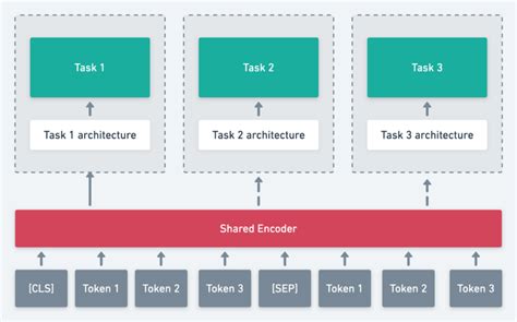 Image result for Erny Module