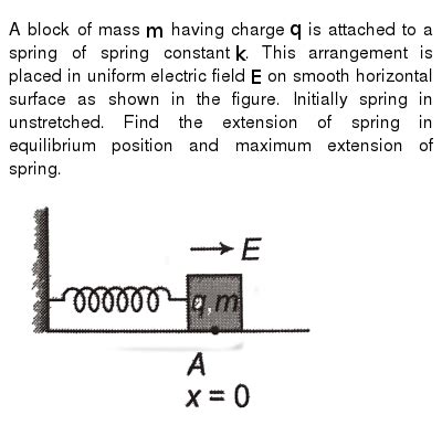 Block Spring System 的图像结果