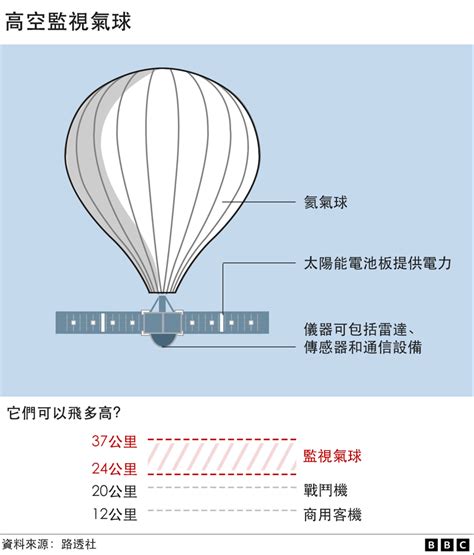 GNEWS - 气球风波：美国称中国气球可收集情报