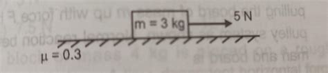 The value of frictional force on the block in the given diagram is ...