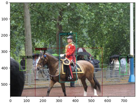 Image result for Detectron2 Object Detection