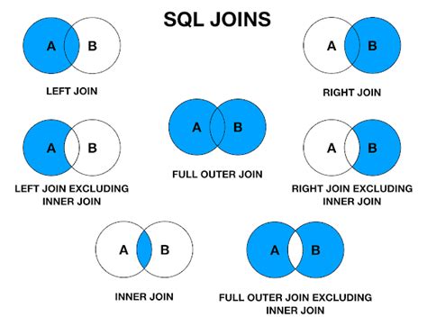 Image result for SQL Inner and Left Join