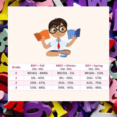 What is a Lexile Level? - Raising Language Learners