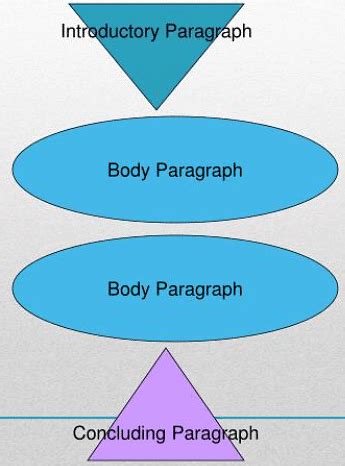 Introduction: Analytical Paragraph - English Grammar Advanced - Class ...