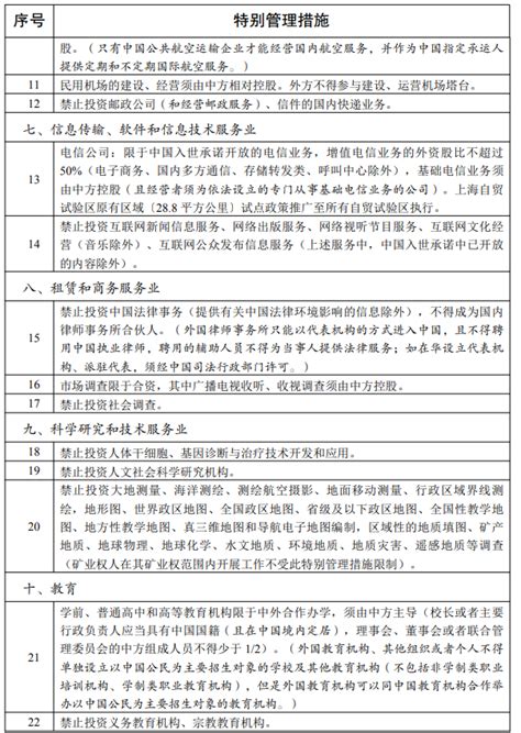 中国（上海）自由贸易试验区外商投资准入特别管理措施（负面清单）（2013年） - 中国（陕西）自由贸易区法律研究院--中国（陕西）自由贸易区 ...