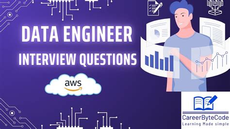 Data Engineer Interview Tips 的图像结果