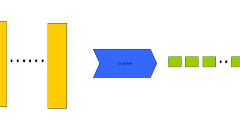 Image result for Queue Data Structure JavaScript