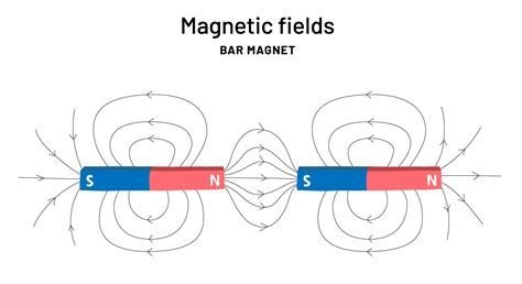 Bar magnet infographic print for school. Magnetic Fields education ...