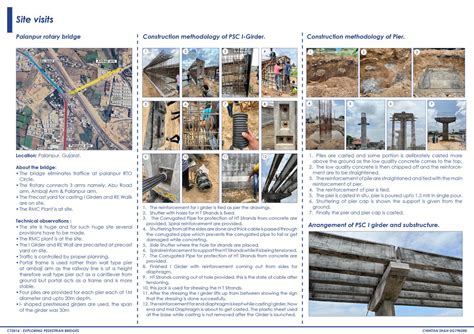 Introduction to Bridges | CEPT - Portfolio