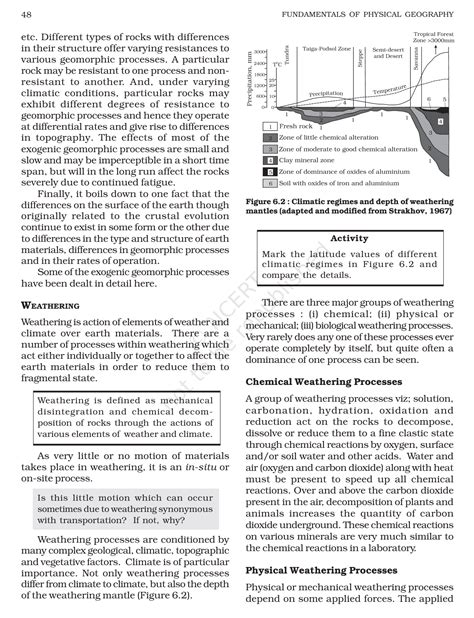 Chapter 6 Geomorphic Process 的图像结果