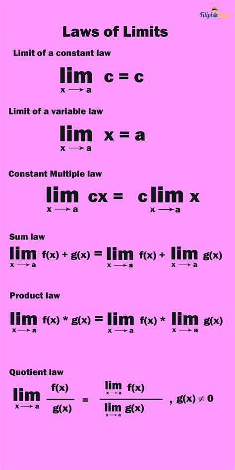 Image result for Limits Algebra