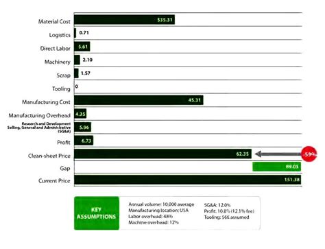 Cost Savings From The Bottom Up | Article | The United States Army