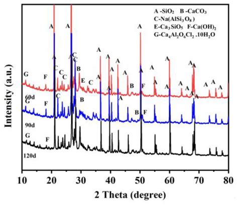 Chloride Transport Characteristics of Concrete Exposed to Coastal ...