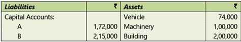 Amalgamation, Conversion and Sale of Partnership Firms: Notes ...