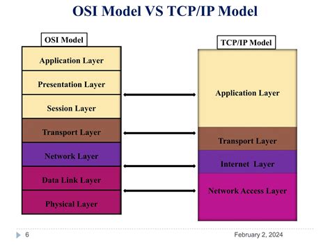 OSI Model VS TCP/IP Model|| Difference Between them | PPTX