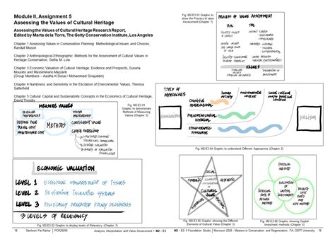 Cognitio = Learning in 16 weeks | CEPT - Portfolio