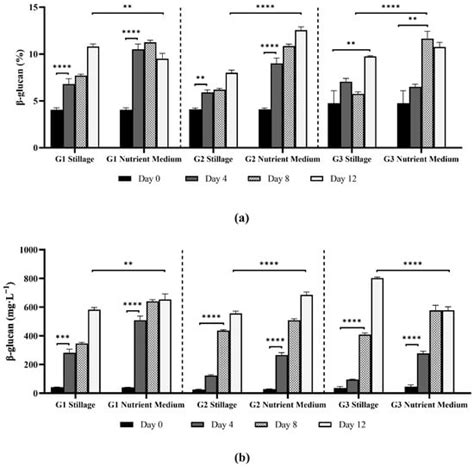 Journal of Fungi | An Open Access Journal from MDPI