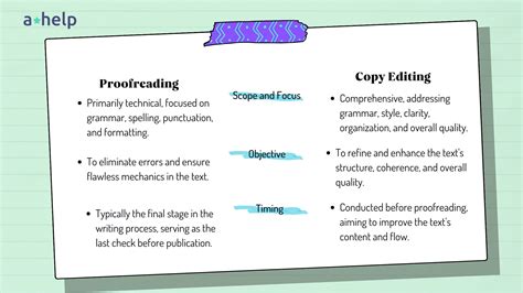 Copy Editing vs Proofreading Learning the Difference