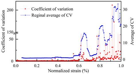 Applied Sciences | Special Issue : Recent Advances in Rock Mass Engineering