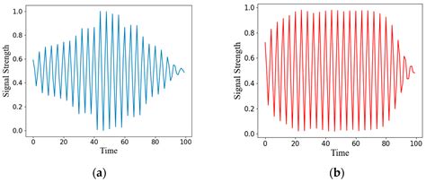 ResNet-AE for Radar Signal Anomaly Detection