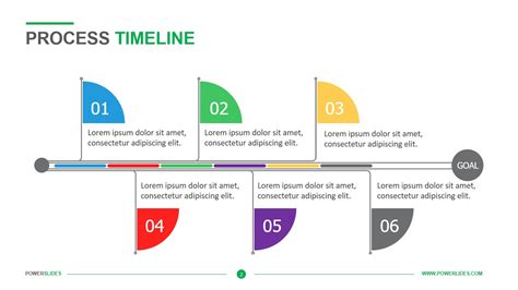 Image result for Process Timeline