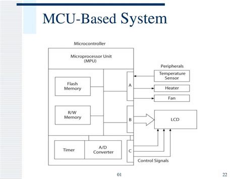 Image result for Microcontroller and Microprocessor Imae