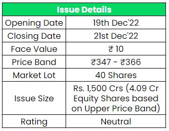 KFin Technologies Ltd – IPO Note - Equity Research DeskInsights