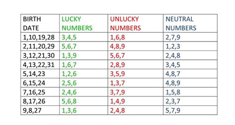 Success Numerology