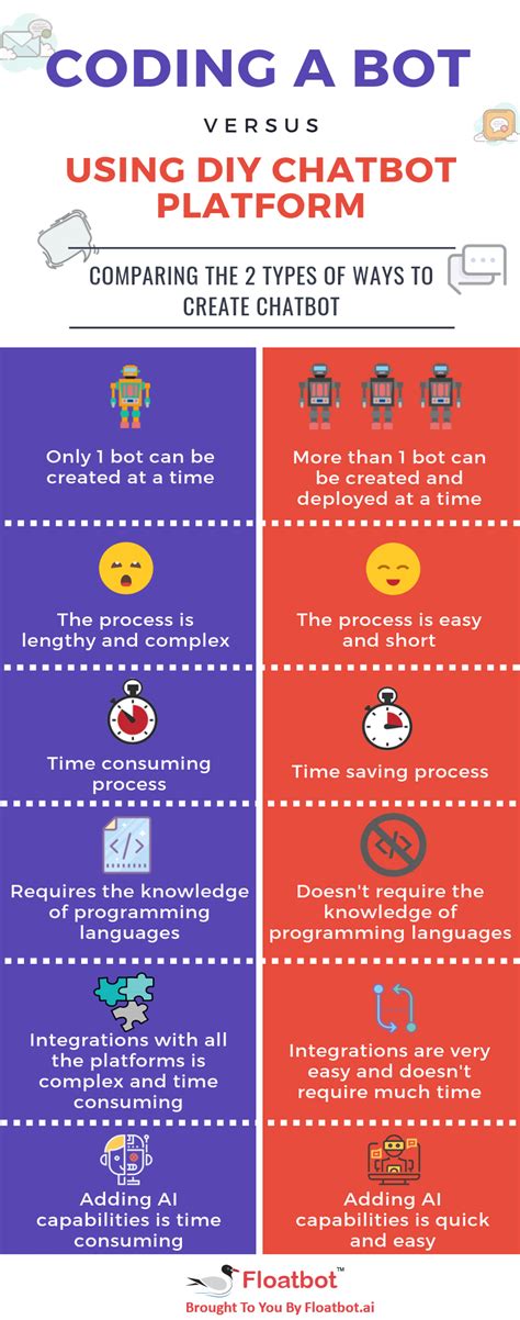 Bot Programming 的图像结果