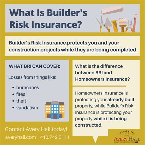 What Is Builders Risk Insurance Policy Quotes Cost