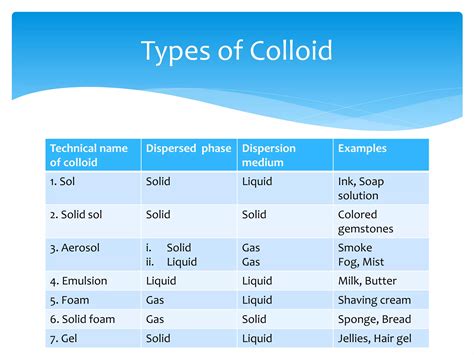 colloids | PPTX