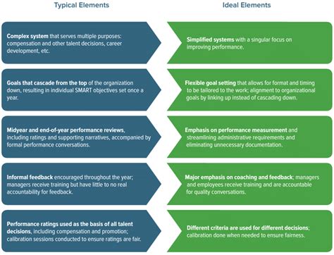 Image result for Typical versus maximum performance Typical Vs Maximum Performance Explained