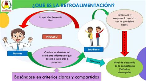 La retroalimentación continua como parte integral del análisis formativo