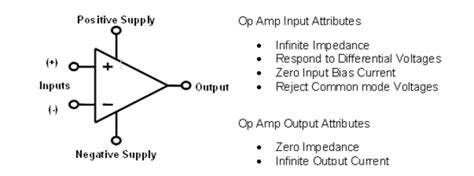 Chapter 2: Introduction and Chapter Objectives [Analog Devices Wiki]
